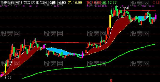 通达信散户操盘手主图指标公式