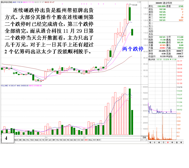 金印组合 通过数据分析看温州帮的操盘状况