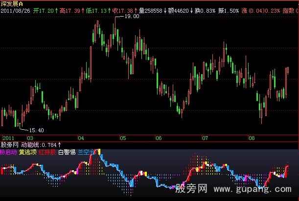 飞狐买入就盈利指标公式