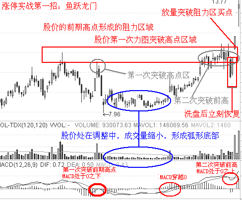 涨停实战十二招 - 天马行空 - 大道至简 ，快乐股道！