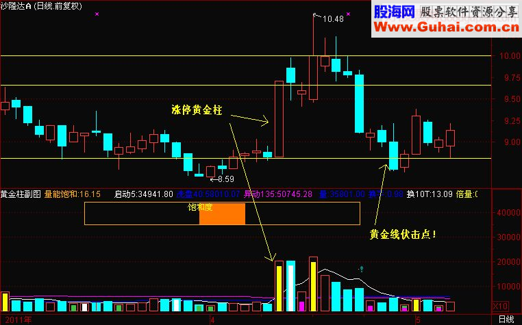 打劫黄金线反弹在眼前（精华必读）