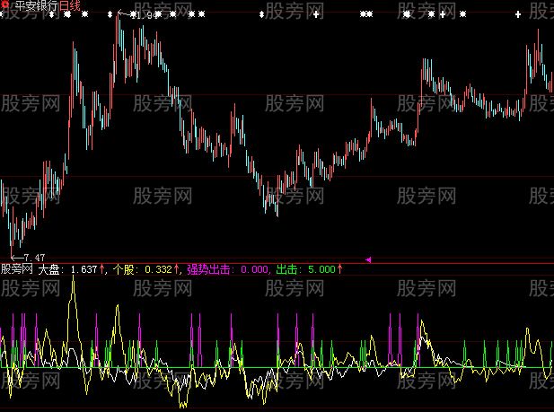 大智慧强势出击指标公式