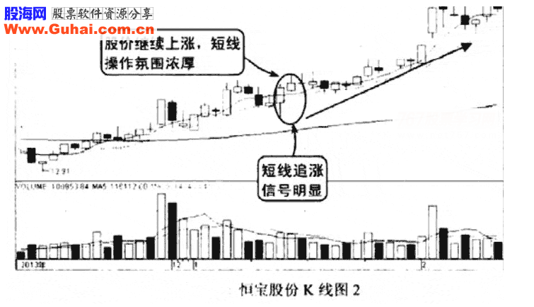 均线多头排列与空头排列短线技巧