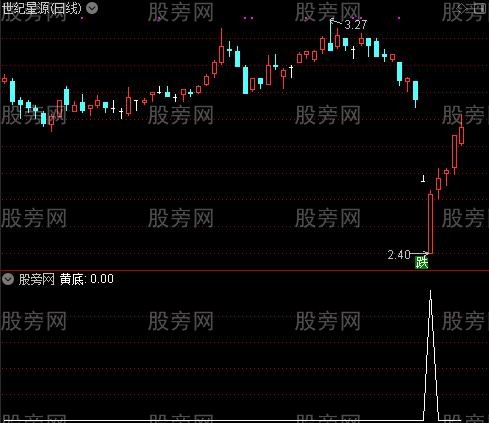 双阳买入主图之黄底选股指标公式