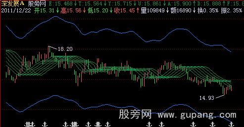 飞狐水波通道主图指标公式