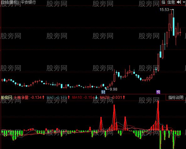 同花顺大单净量指标公式