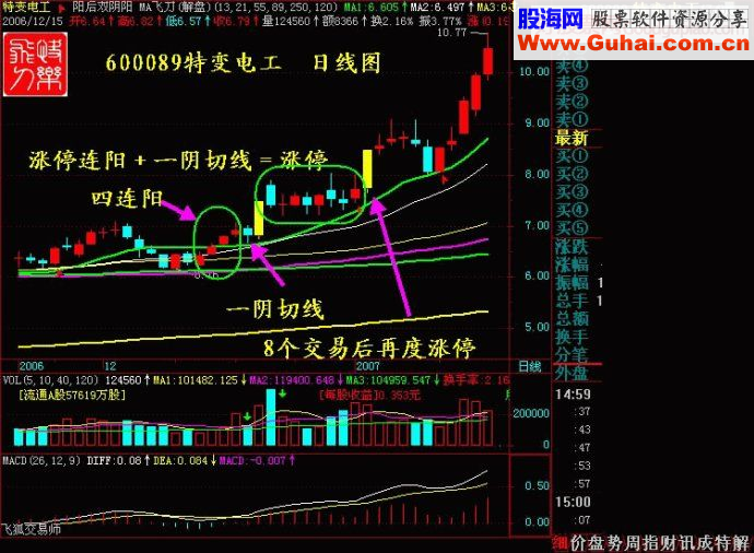 涨停王组合抓涨停九绝招