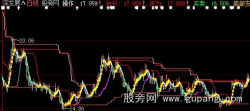 大智慧拉升买卖主图指标公式