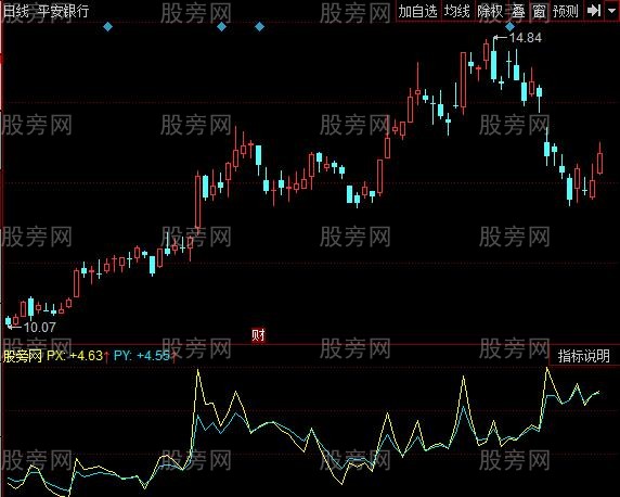 同花顺平均波动率指标公式