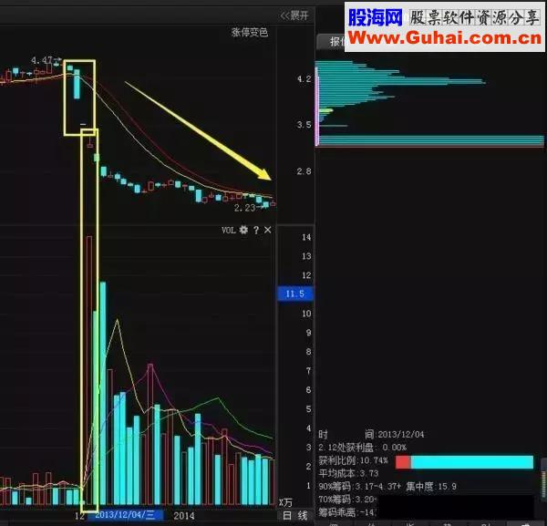 高手都是这样规避出货的