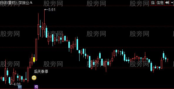 同花顺后天涨停主图指标公式