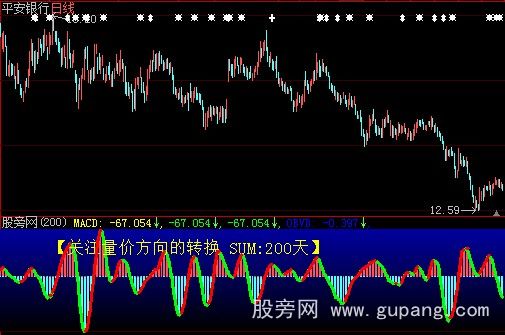 大智慧OBV金指标公式