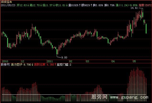 飞狐活跃监控指标公式