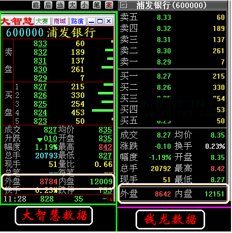 内盘外盘的含义(图)