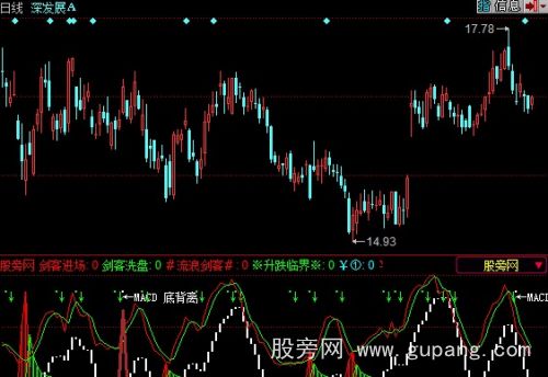 同花顺剑客指标公式