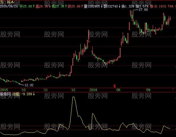 飞狐量价趋势优化版指标公式