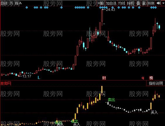 同花顺多头买入空头卖指标公式