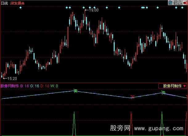 同花顺量化思路指标公式