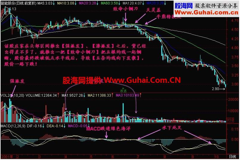 新生300天图解教程 第163节：致命小铡刀