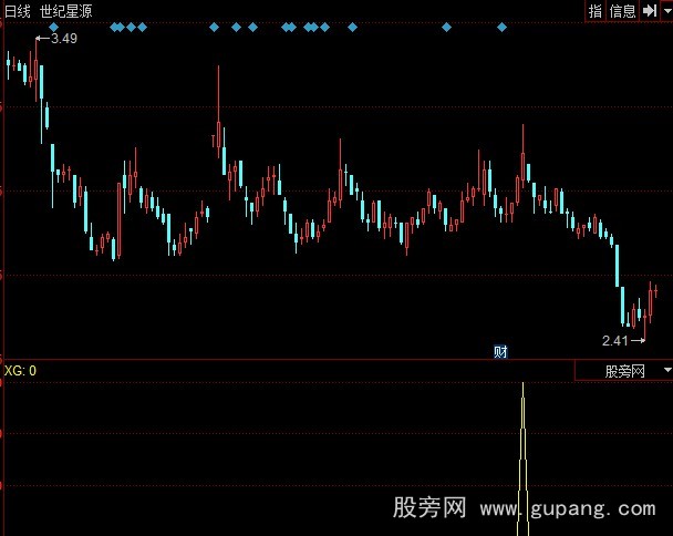 同花顺半山水库技巧选股指标公式