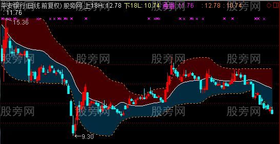 通达信上下轨通道主图指标公式