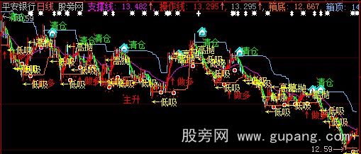 大智慧精准决策主图指标公式