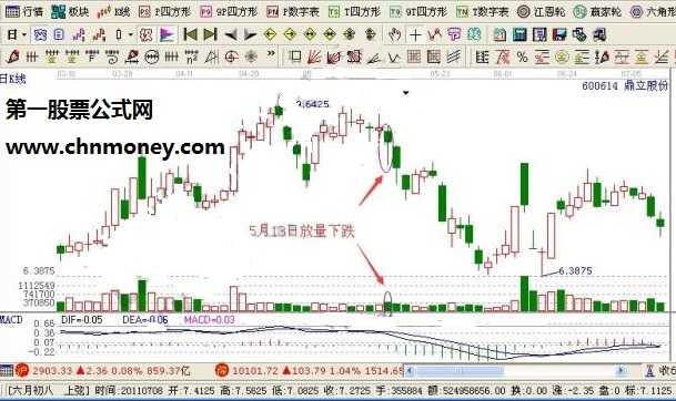 通达信盈亏平衡指标公式