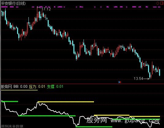 通达信保本逐利指标公式