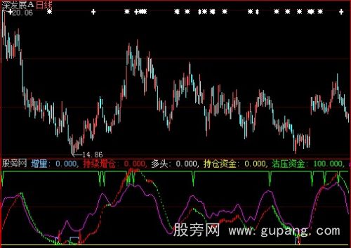 大智慧资金状态指标公式