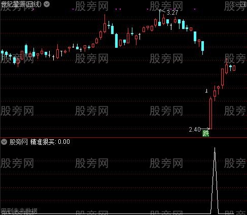 精准狠买之精准狠买选股指标公式