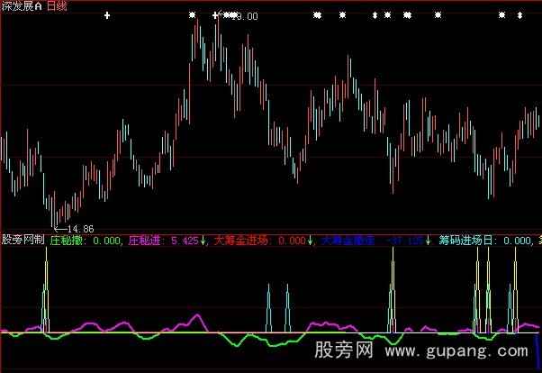 大智慧筹码进场指标公式