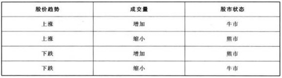 短线交易圣经！用技术分析指标杀出一条血路