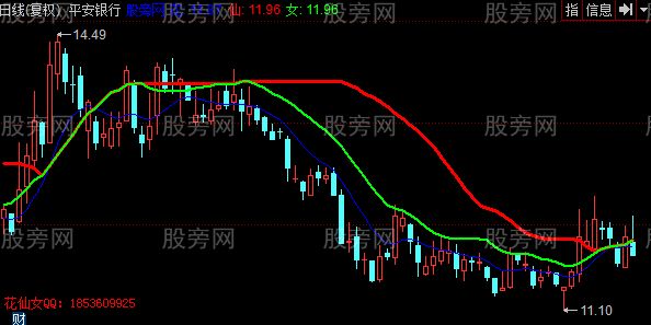 同花顺逃顶王主图指标公式