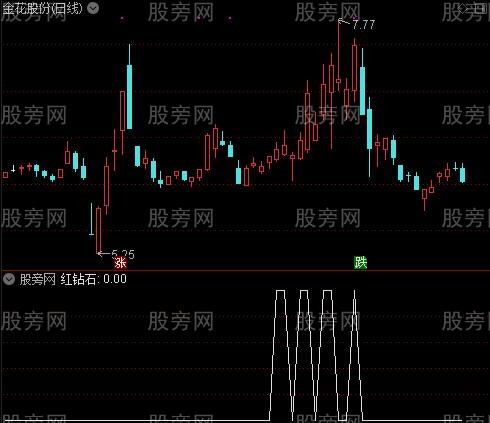 MACD周期共鸣之红钻石选股指标公式