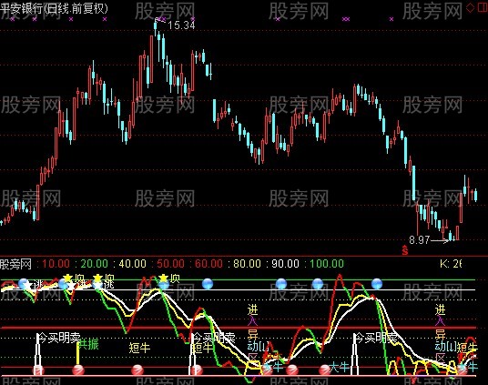 通达信KDJ挖牛股指标公式