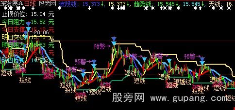 大智慧实时看盘股评主图指标公式