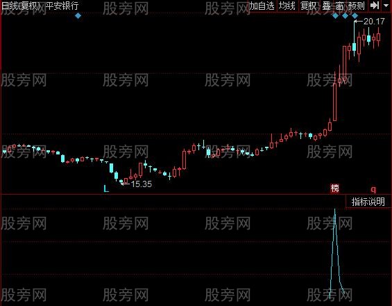 同花顺发现大资金指标公式