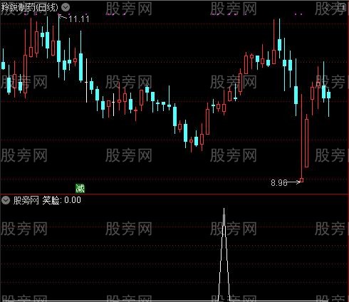 捉潜力牛主图之笑脸选股指标公式