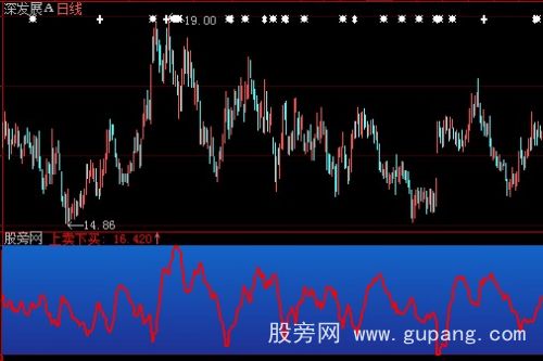 大智慧上卖下买指标公式