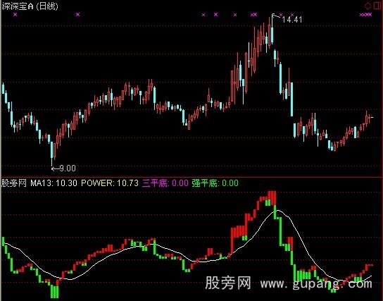 通达信三平底指标公式