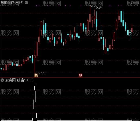 波段抄底之抄底选股指标公式