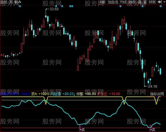 同花顺进货姿势指标公式