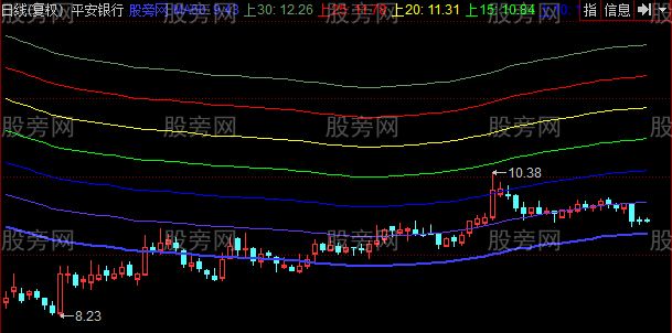 同花顺上轨价位主图指标公式