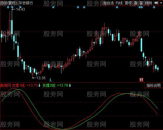 同花顺满堂红指标公式