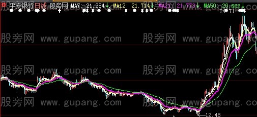 大智慧中线通道主图指标公式