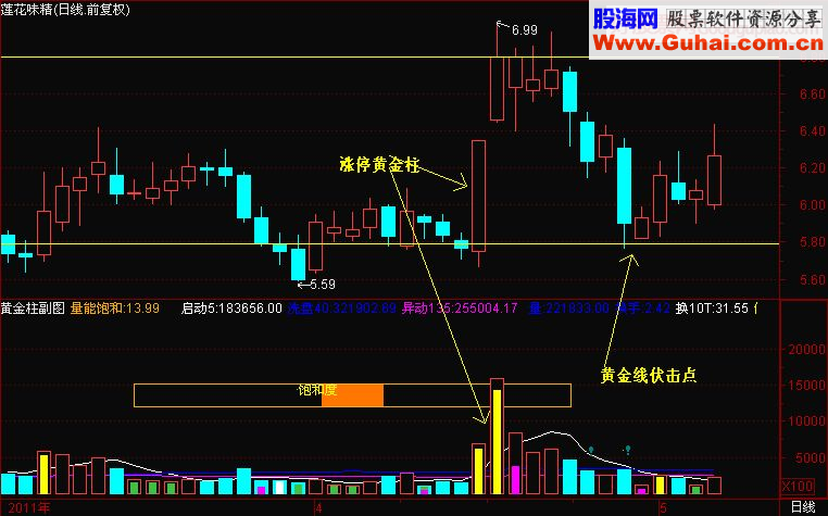 打劫黄金线反弹在眼前（精华必读）