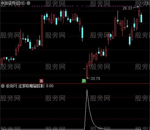 庄家骗线拐点之庄家吸筹留踪影选股指标公式