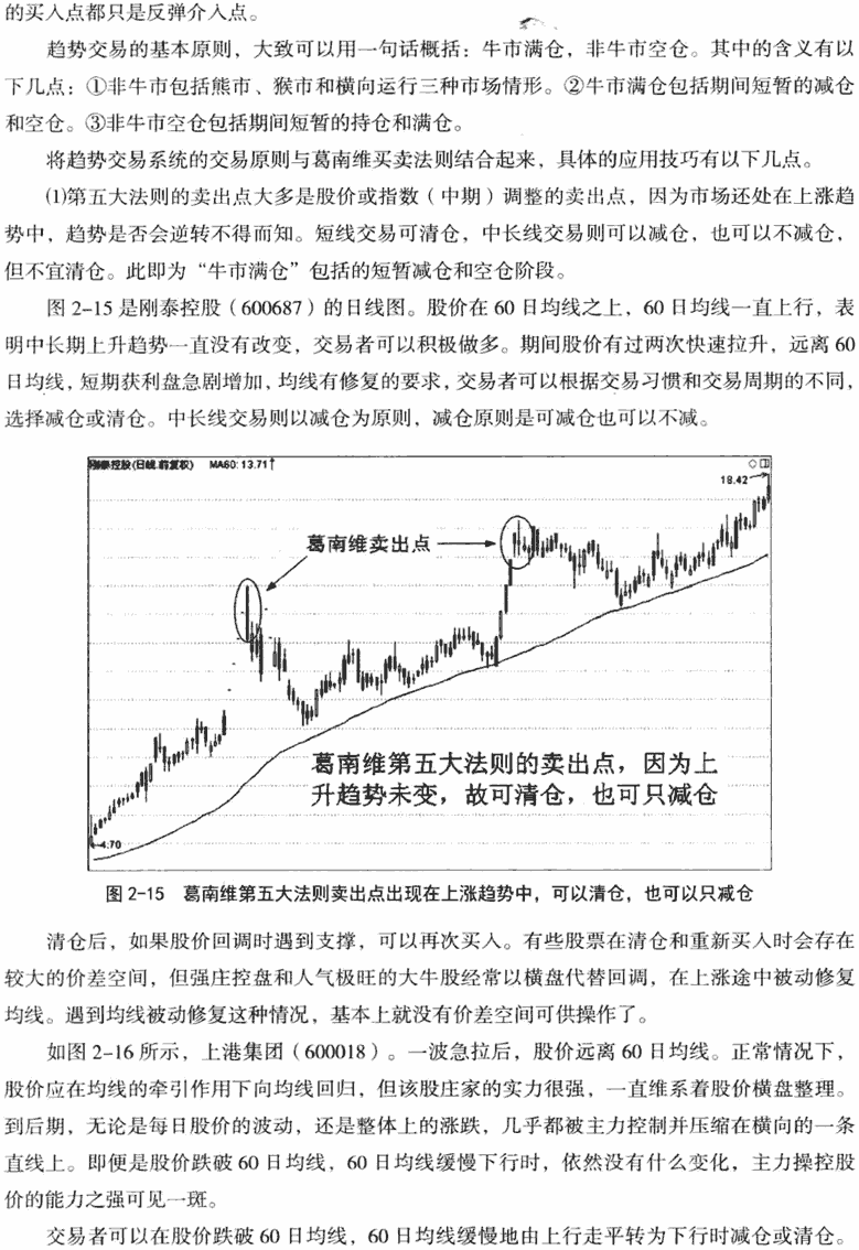 葛兰碧均线八大买卖原则 2