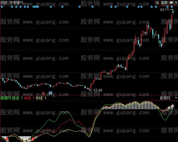 同花顺抄底难求指标公式