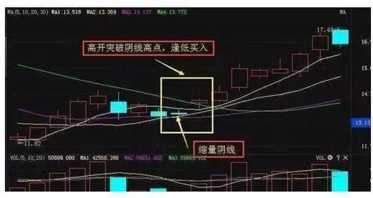 最安全稳健的“135均线买卖战法”，学会了赚钱功力至少增加10倍